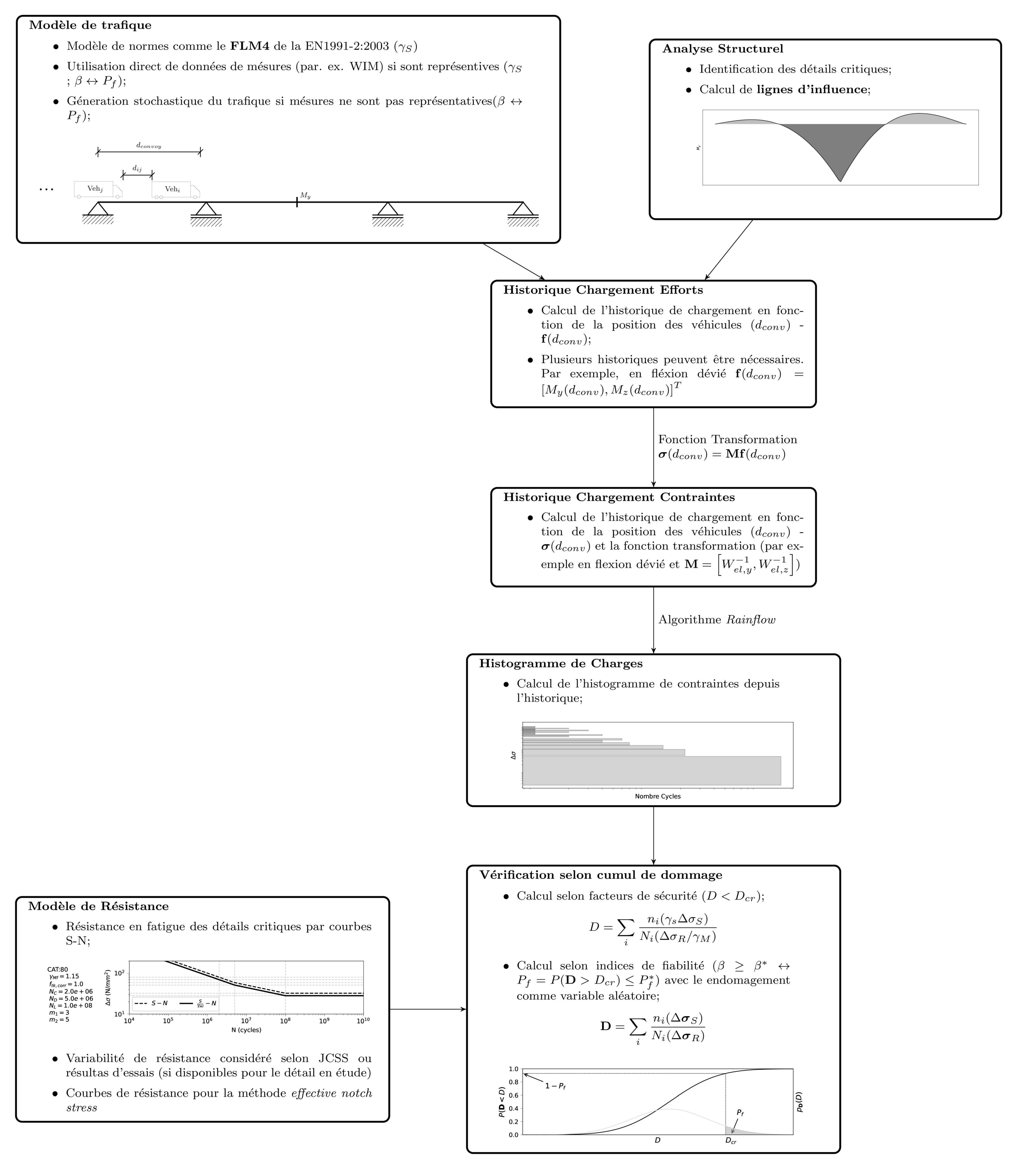 Fig_LogiqueCalcul_221124